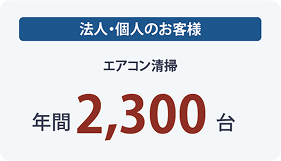 法人・個人のお客様 エアコン清掃 年間2,300台