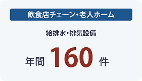 飲食店チェーン・老人ホーム 給排水・排気設備 年間160件