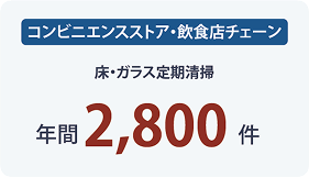コンビニエンスストア・飲食店チェーン 床・ガラス定期清掃 年間2,800件