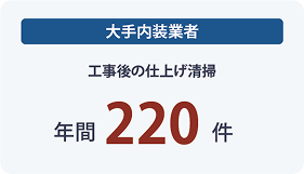 大手内装業者 工事後の仕上げ清掃 年間220件